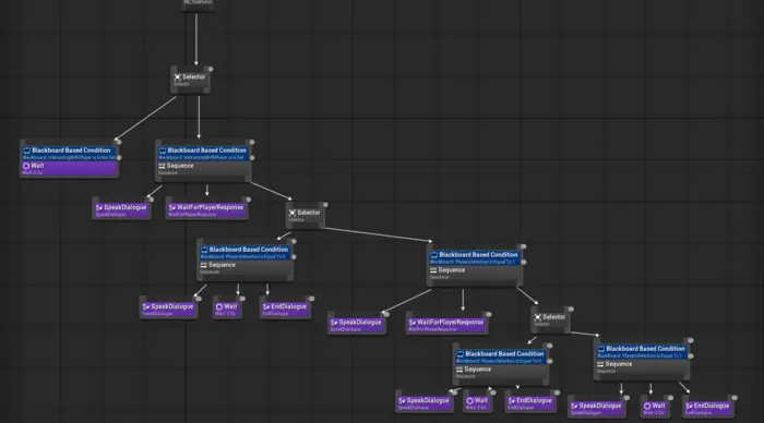 KTS NPC Behavior Tree